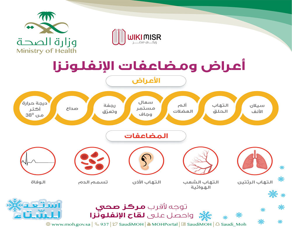 سعر لقاح الإنفلونزا الموسمية في السعودية