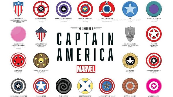 أقوى 10 نسخ لكابتن أمريكا بالعوالم الموازية