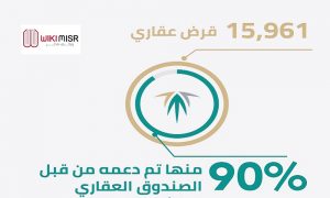شروط الحصول على قرض حسن صندوق التنمية العقارية