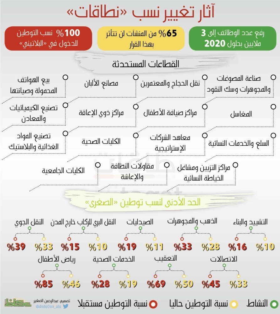 ما هو برنامج نطاقات