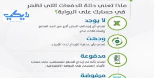 حالة الدفعات في حساب المواطن