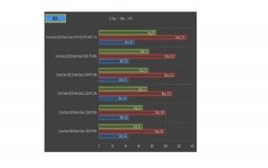 رفع تردد الكارت
