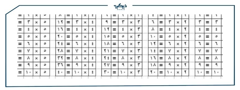 جدول الضرب بالعربي للطلاب من مختلف المراحل التعليمية