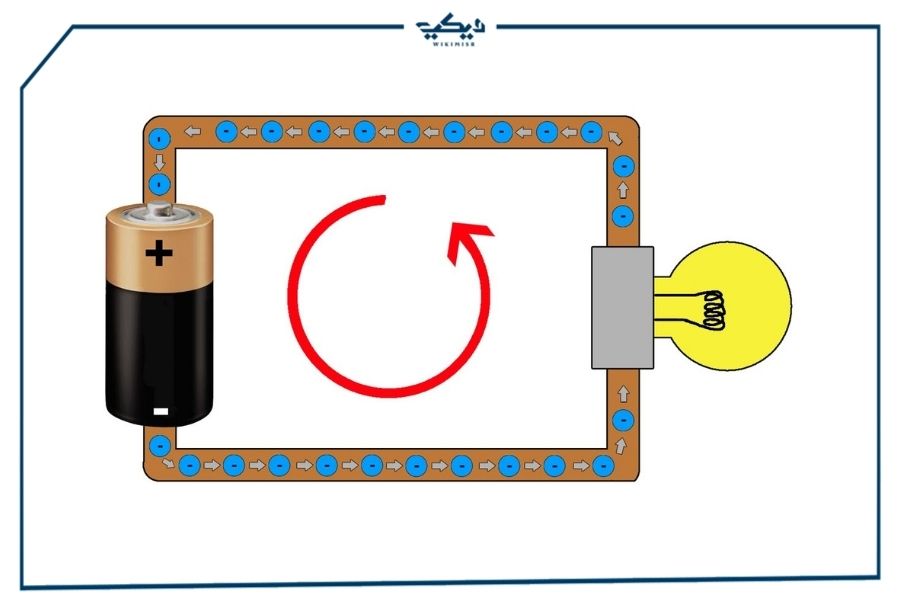  كم شمعة يساوي الأمبير؟