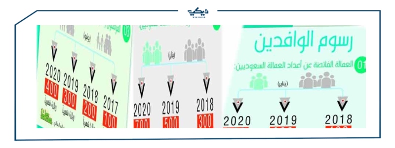 حساب رسوم المرافقين في السعودية ويكي مصر