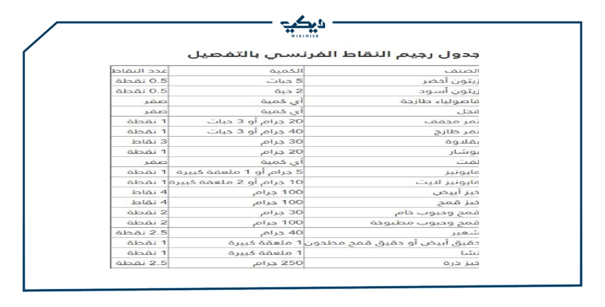 رجيم النقاط بالتفصيل الممل وكيفية حسابه ويكي مصر