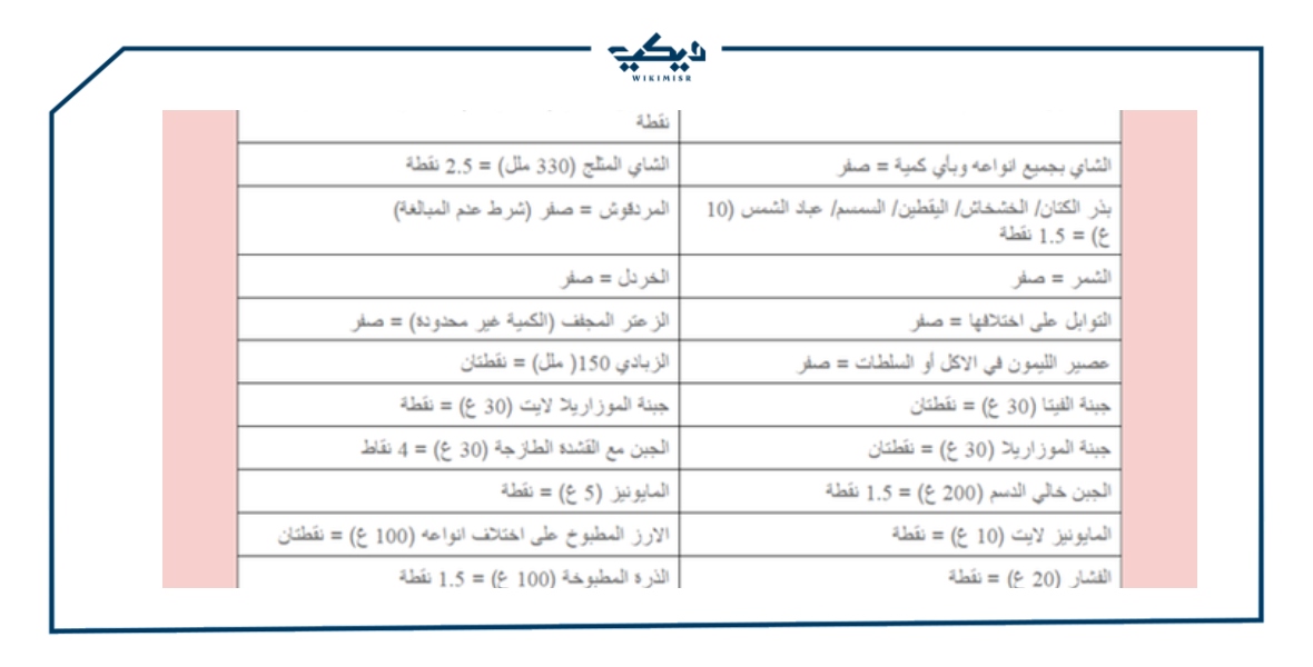 رجيم النقاط بالتفصيل الممل وكيفية حسابه ويكي مصر