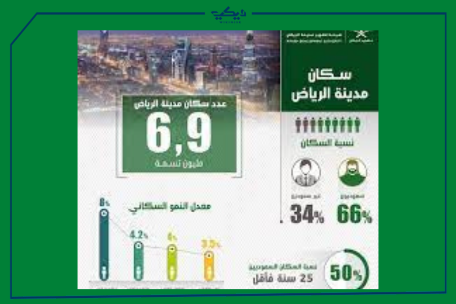 عدد سكان الرياض الآن