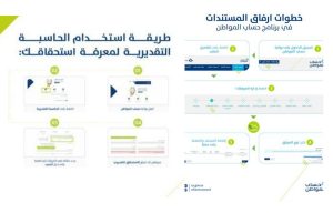 رابط التسجيل في حساب المواطن إذا ما كنت تسكن في سكن منفصل