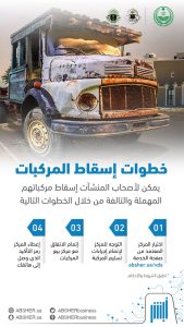 أبشر أعمال طريقة اسقاط المركبات المهملة أو التالفة لمنشآتك من خلال المراكز المعتمدة بكل سهولة