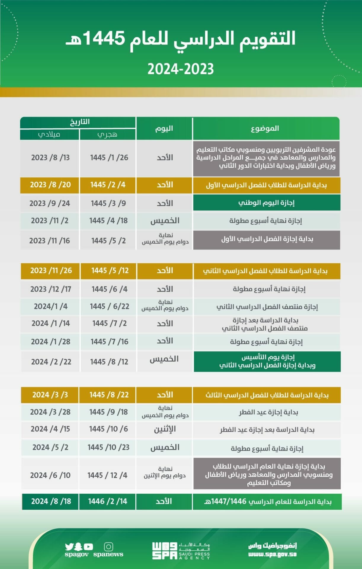 التقويم الدراسي في السعودية 1445-2024