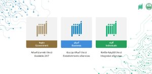 خطوات إسقاط المركبات في أبشر للأعمال