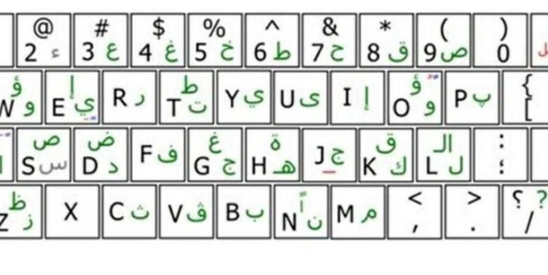 حروف الفرانكو: اللغة المختصرة على الإنترنت