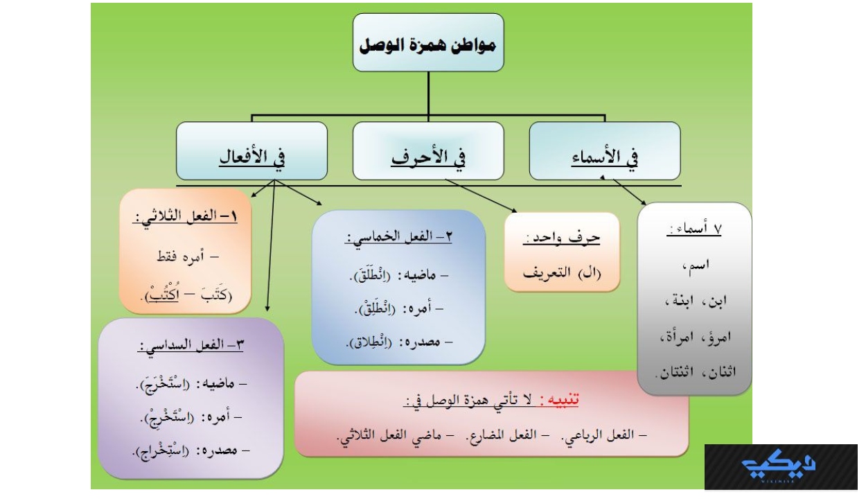 جدول الفرق بين همزة الوصل والقطع